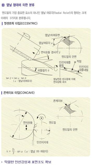 앤드밀 이미지