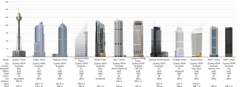 46e4631cdfa16&filename=Sydney%20-%20skyscraper%20-%20Diagrams.jpg