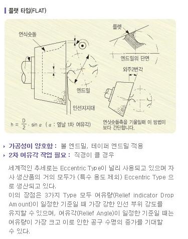 앤드밀 이미지