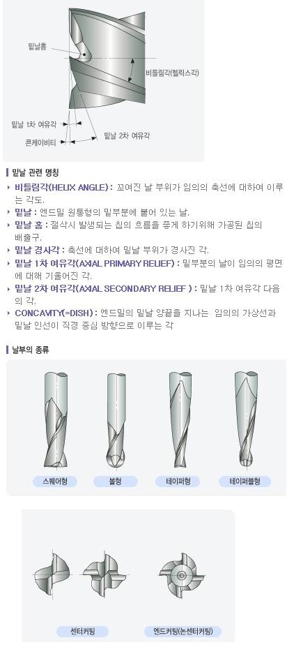 앤드밀 이미지