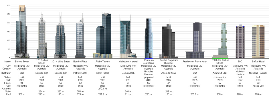 46e467dd96a28&filename=Melbourne01.jpg