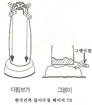 그렝이 이미지
