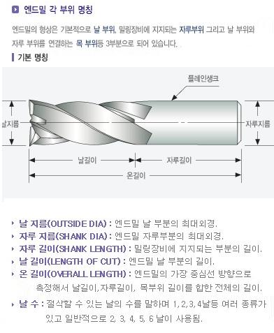 앤드밀 이미지