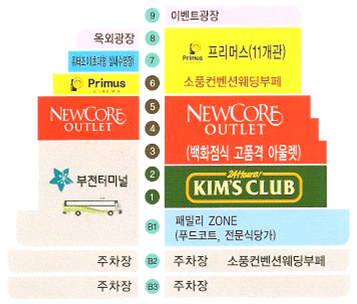 뉴코아백화점 이미지